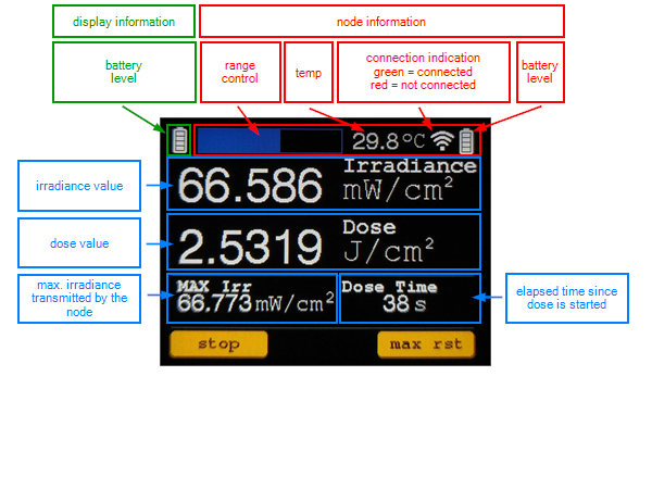 display overview