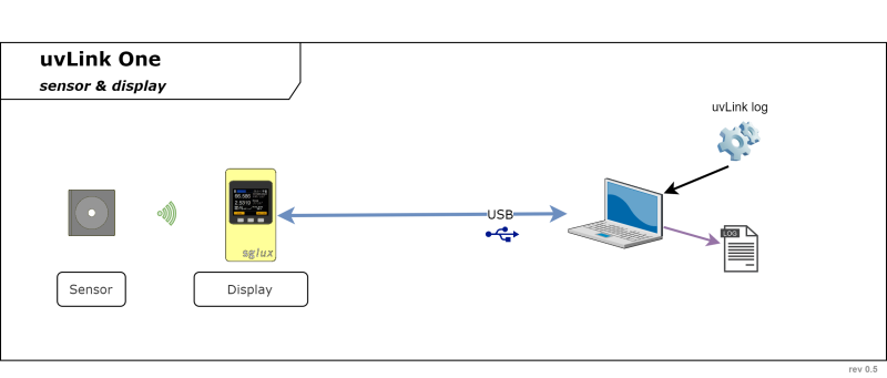 uvLink_One_rev0.5