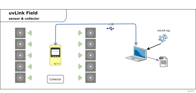 uvLink_Field_rev0.5